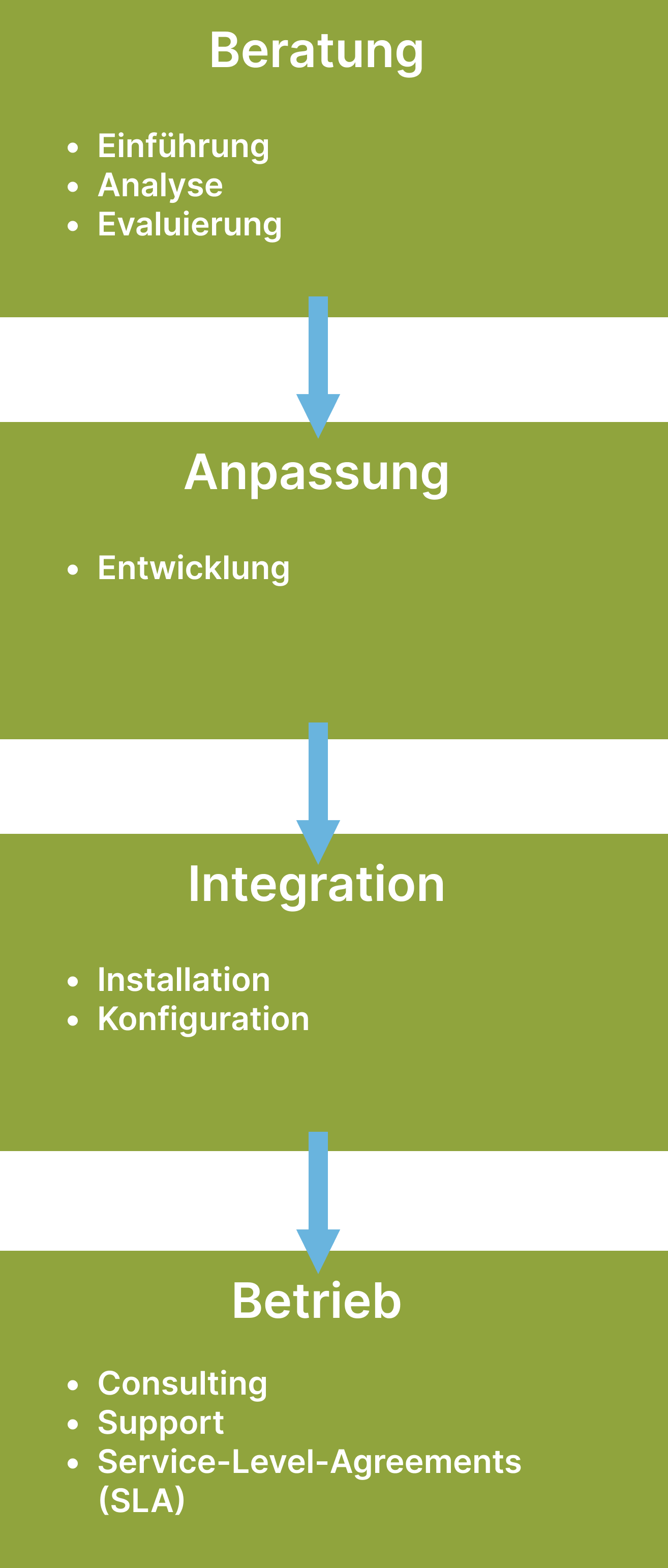 InfoGrafik Leistungen NetKnights IT Sicherheit Zwei Faktor 